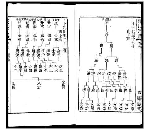 [下载][徐氏宗谱]江苏.徐氏家谱_十六.pdf