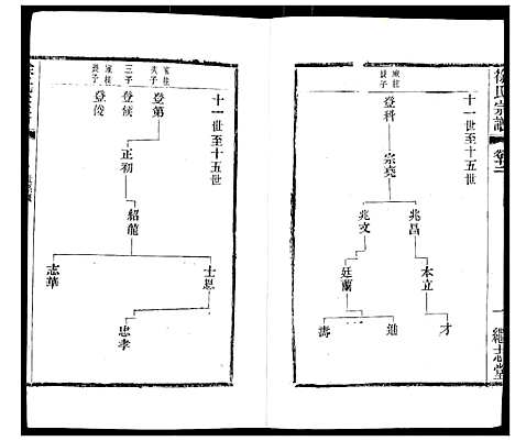 [下载][徐氏宗谱]江苏.徐氏家谱_十七.pdf