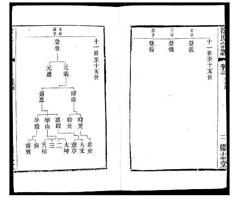 [下载][徐氏宗谱]江苏.徐氏家谱_十七.pdf