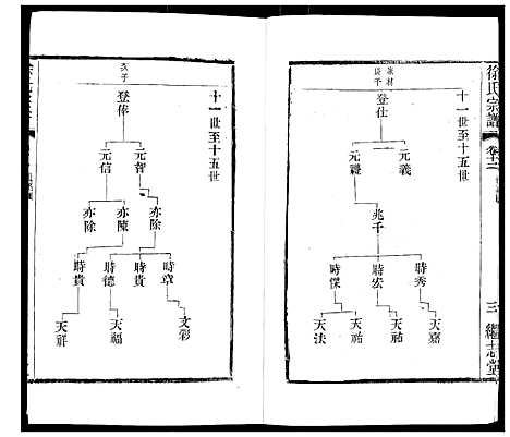 [下载][徐氏宗谱]江苏.徐氏家谱_十七.pdf