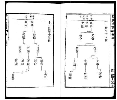 [下载][徐氏宗谱]江苏.徐氏家谱_十七.pdf