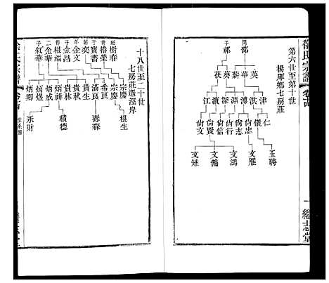 [下载][徐氏宗谱]江苏.徐氏家谱_十八.pdf