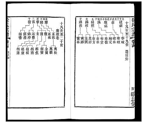 [下载][徐氏宗谱]江苏.徐氏家谱_十八.pdf