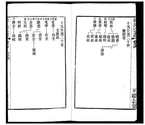 [下载][徐氏宗谱]江苏.徐氏家谱_十八.pdf