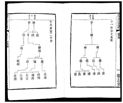 [下载][徐氏宗谱]江苏.徐氏家谱_十九.pdf