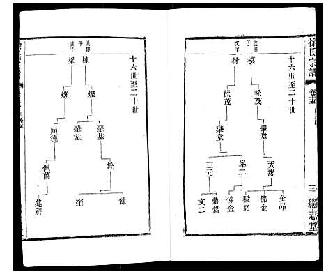 [下载][徐氏宗谱]江苏.徐氏家谱_十九.pdf