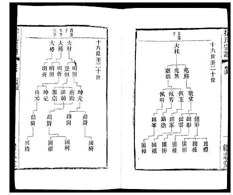 [下载][徐氏宗谱]江苏.徐氏家谱_二十.pdf