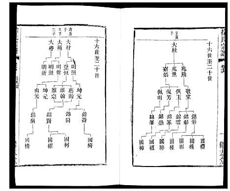 [下载][徐氏宗谱]江苏.徐氏家谱_二十.pdf