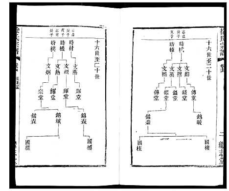 [下载][徐氏宗谱]江苏.徐氏家谱_二十.pdf