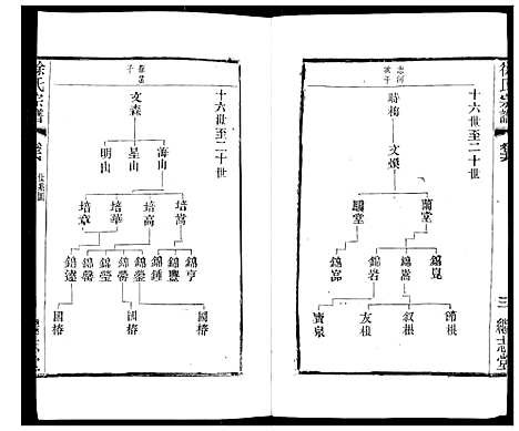 [下载][徐氏宗谱]江苏.徐氏家谱_二十.pdf