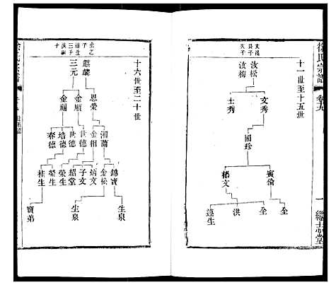 [下载][徐氏宗谱]江苏.徐氏家谱_二十二.pdf