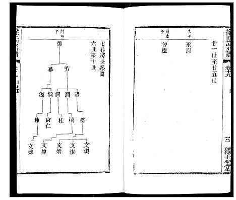 [下载][徐氏宗谱]江苏.徐氏家谱_二十二.pdf