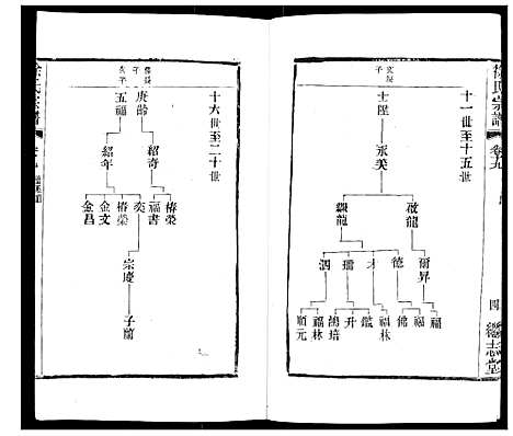 [下载][徐氏宗谱]江苏.徐氏家谱_二十二.pdf