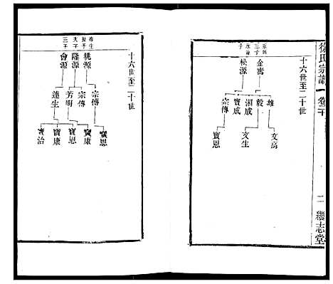 [下载][徐氏宗谱]江苏.徐氏家谱_二十三.pdf