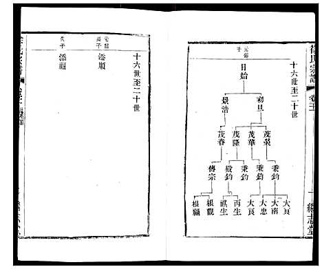 [下载][徐氏宗谱]江苏.徐氏家谱_二十四.pdf