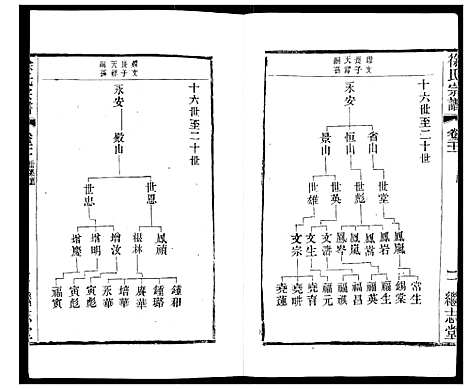 [下载][徐氏宗谱]江苏.徐氏家谱_二十四.pdf