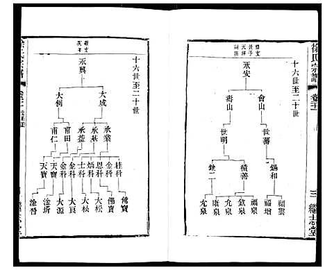 [下载][徐氏宗谱]江苏.徐氏家谱_二十四.pdf