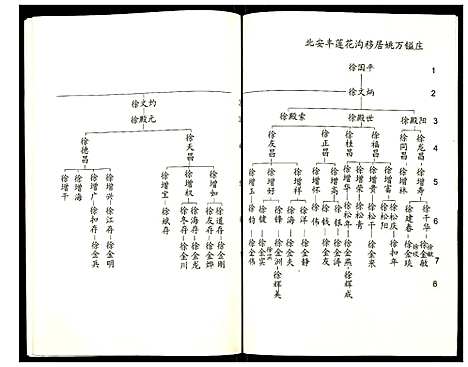 [下载][徐氏家谱]江苏.徐氏家谱.pdf