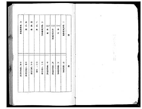 [下载][徐氏族谱_4卷]江苏.徐氏家谱_一.pdf