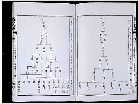 [下载][梧塍徐氏宗谱_一庵派_残卷]江苏.梧塍徐氏家谱.pdf