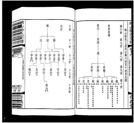 [下载][绮山徐氏宗谱_28卷]江苏.绮山徐氏家谱_六.pdf