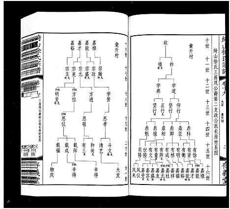 [下载][绮山徐氏宗谱_28卷]江苏.绮山徐氏家谱_六.pdf