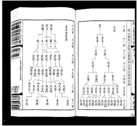 [下载][绮山徐氏宗谱_28卷]江苏.绮山徐氏家谱_七.pdf