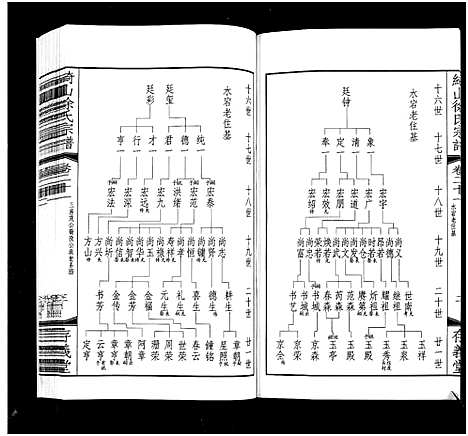 [下载][绮山徐氏宗谱_28卷]江苏.绮山徐氏家谱_七.pdf