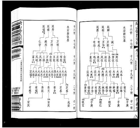 [下载][绮山徐氏宗谱_28卷]江苏.绮山徐氏家谱_七.pdf