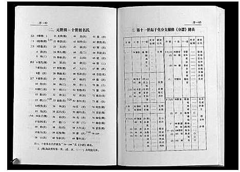 [下载][蒋舍徐氏宗谱_不分卷]江苏.蒋舍徐氏家谱.pdf