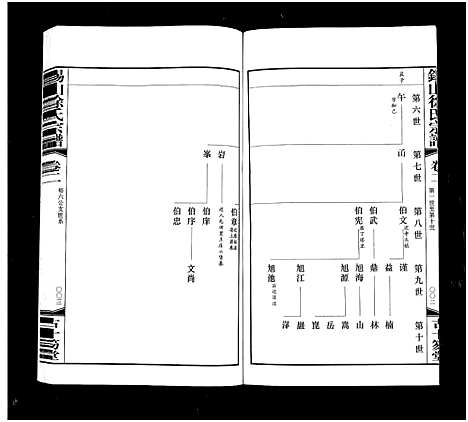 [下载][锡山徐氏宗谱_6卷]江苏.锡山徐氏家谱_二.pdf