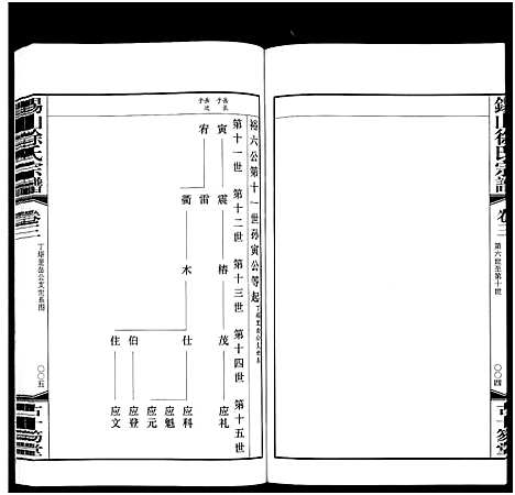 [下载][锡山徐氏宗谱_6卷]江苏.锡山徐氏家谱_三.pdf