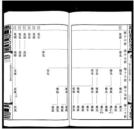 [下载][锡山徐氏宗谱_6卷]江苏.锡山徐氏家谱_三.pdf