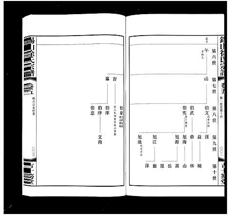 [下载][锡山徐氏宗谱_6卷]江苏.锡山徐氏家谱_五.pdf