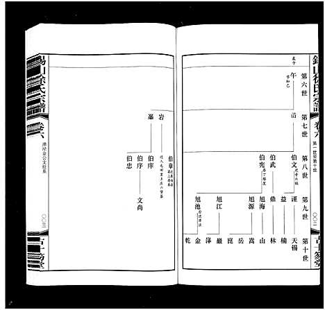 [下载][锡山徐氏宗谱_6卷]江苏.锡山徐氏家谱_六.pdf