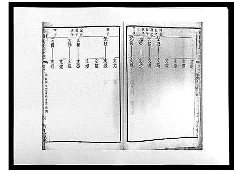 [下载][锡山徐氏宗谱_8卷]江苏.锡山徐氏家谱_三.pdf