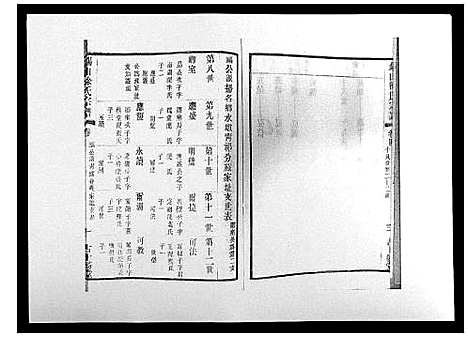 [下载][锡山徐氏宗谱_8卷]江苏.锡山徐氏家谱_四.pdf