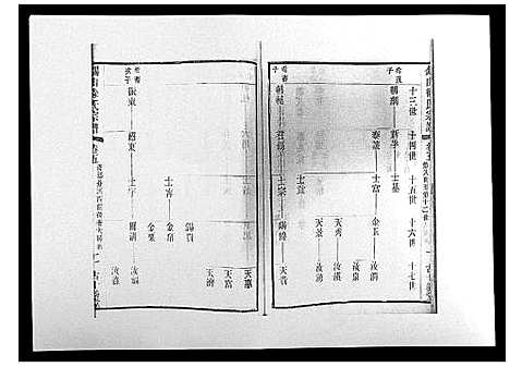 [下载][锡山徐氏宗谱_8卷]江苏.锡山徐氏家谱_五.pdf