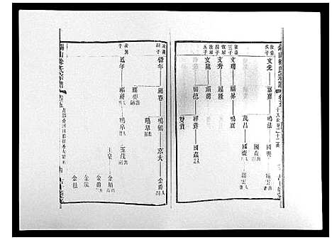 [下载][锡山徐氏宗谱_8卷]江苏.锡山徐氏家谱_五.pdf