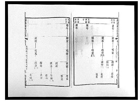 [下载][锡山徐氏宗谱_8卷]江苏.锡山徐氏家谱_五.pdf