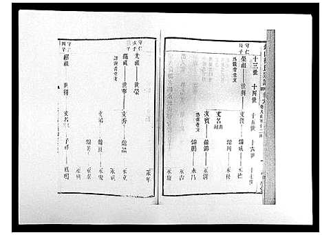 [下载][锡山徐氏宗谱_8卷]江苏.锡山徐氏家谱_六.pdf