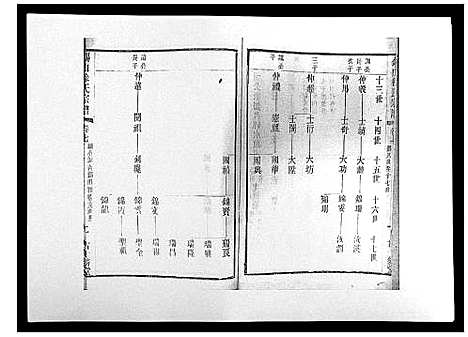 [下载][锡山徐氏宗谱_8卷]江苏.锡山徐氏家谱_七.pdf