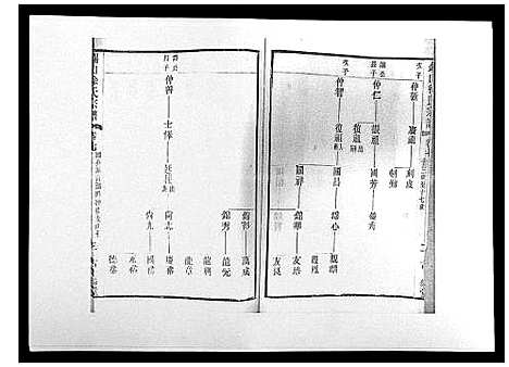 [下载][锡山徐氏宗谱_8卷]江苏.锡山徐氏家谱_七.pdf