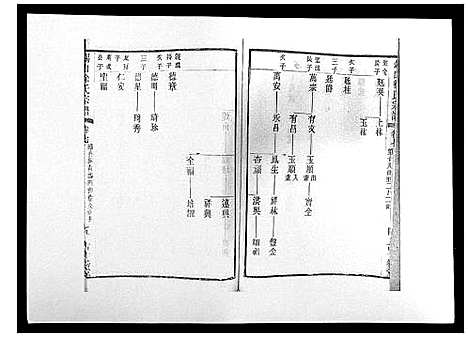 [下载][锡山徐氏宗谱_8卷]江苏.锡山徐氏家谱_七.pdf