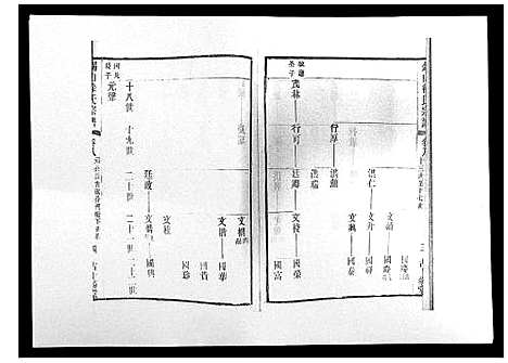 [下载][锡山徐氏宗谱_8卷]江苏.锡山徐氏家谱_八.pdf