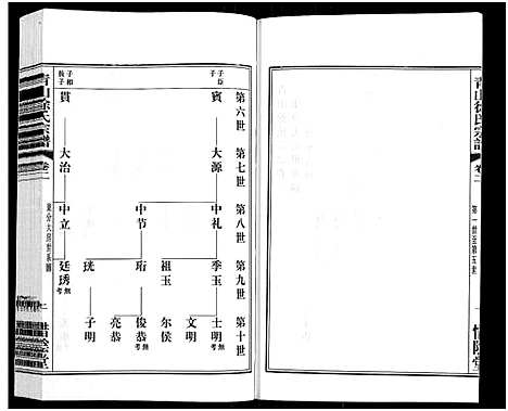 [下载][青山徐氏宗谱_28卷_末首各1卷]江苏.青山徐氏家谱_三.pdf