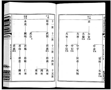 [下载][青山徐氏宗谱_28卷_末首各1卷]江苏.青山徐氏家谱_三.pdf