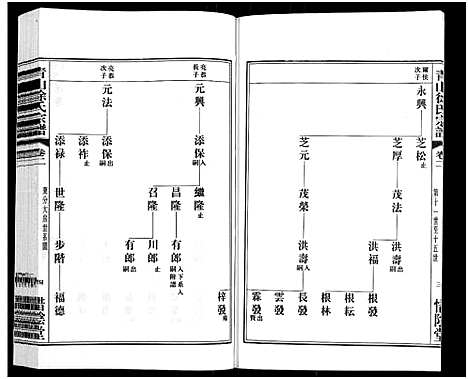 [下载][青山徐氏宗谱_28卷_末首各1卷]江苏.青山徐氏家谱_三.pdf