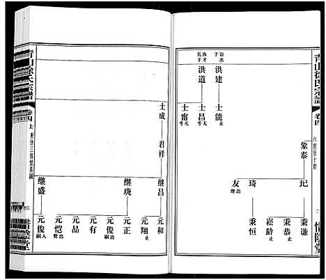 [下载][青山徐氏宗谱_28卷_末首各1卷]江苏.青山徐氏家谱_四.pdf