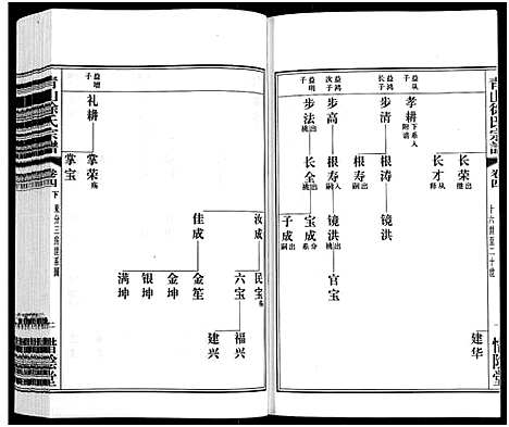 [下载][青山徐氏宗谱_28卷_末首各1卷]江苏.青山徐氏家谱_五.pdf